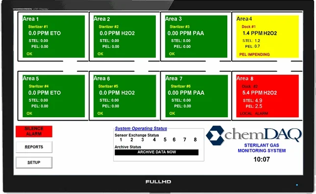 ChemDAQ Steri-Trac remote sensor and sterilant gas monitoring display